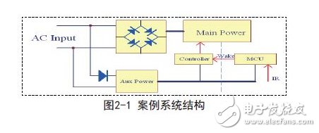 案例系統(tǒng)結構
